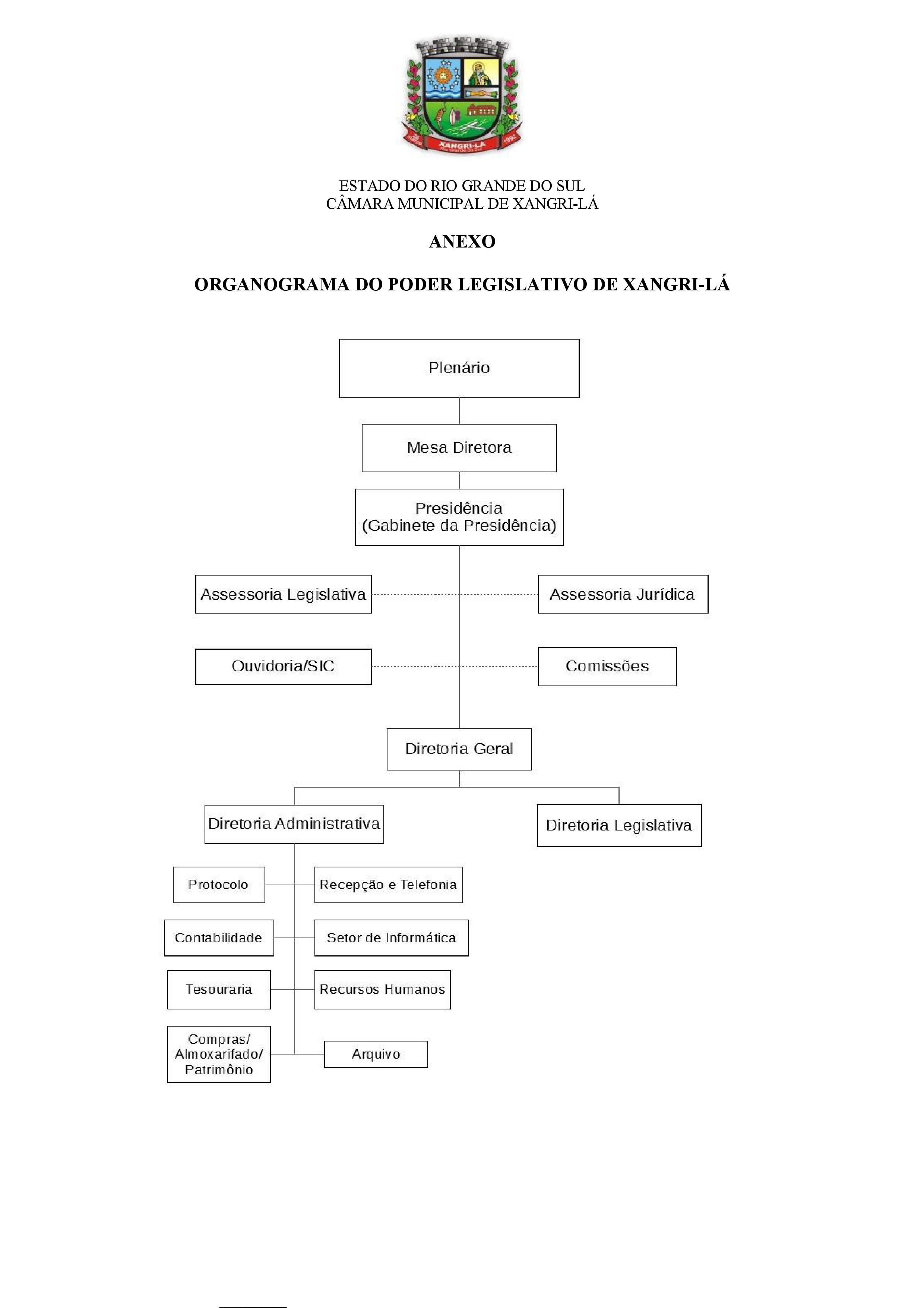 Organograma da Câmara de Xangri-Lá