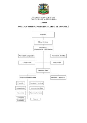 Organograma da Câmara de Xangri-Lá